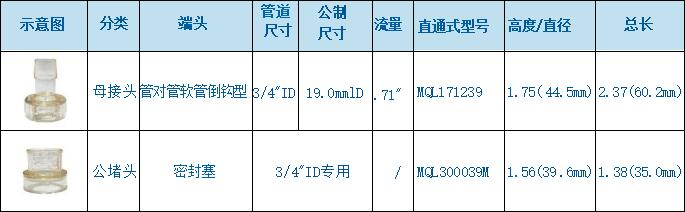 無(wú)菌連接器