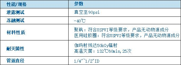 無(wú)菌連接器