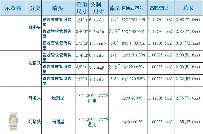 無(wú)菌連接器