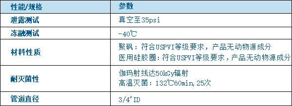 無(wú)菌連接器