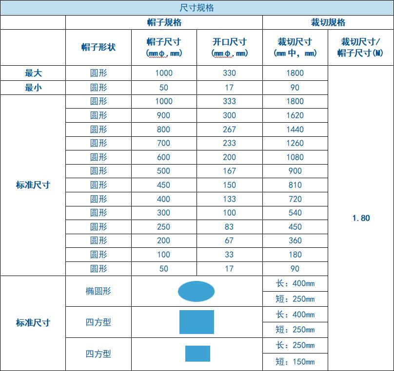 醫(yī)用呼吸帽